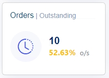 PO - Summary OS Count
