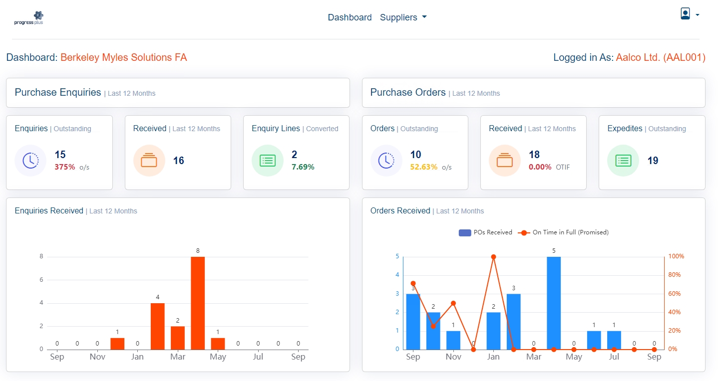 Portal - Dashboard Main